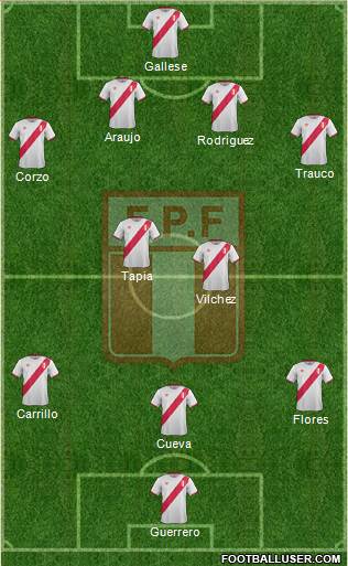 Peru Formation 2017