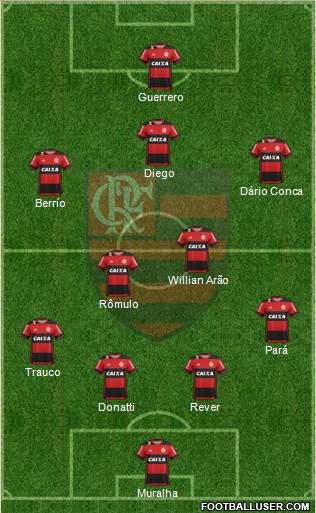 CR Flamengo Formation 2017