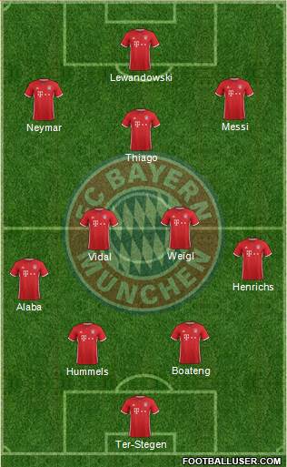 FC Bayern München Formation 2017