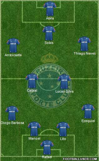 Cruzeiro EC Formation 2017