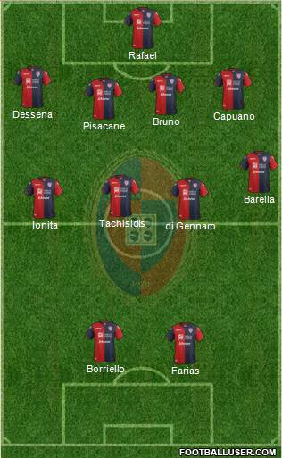 Cagliari Formation 2017