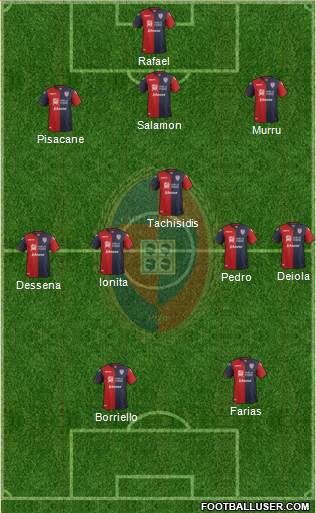 Cagliari Formation 2017