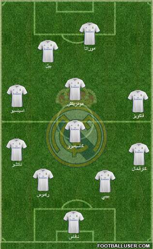 Real Madrid C.F. Formation 2017