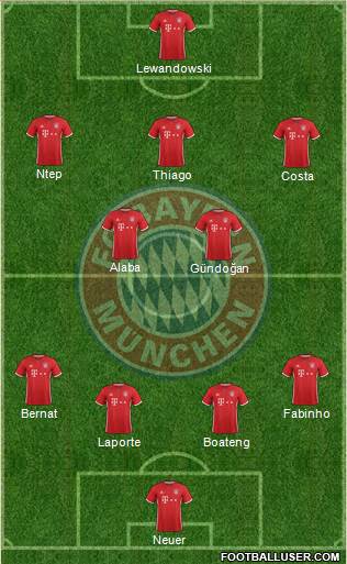 FC Bayern München Formation 2017