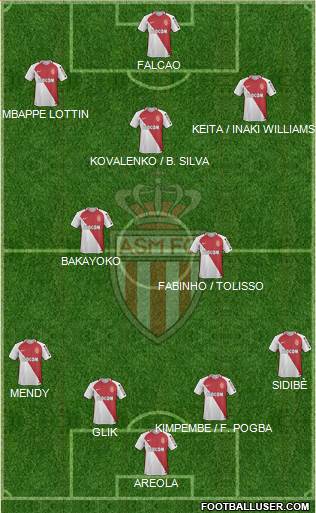 AS Monaco FC Formation 2017