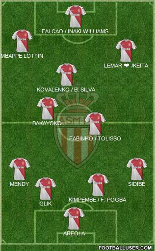 AS Monaco FC Formation 2017