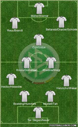 Germany Formation 2017