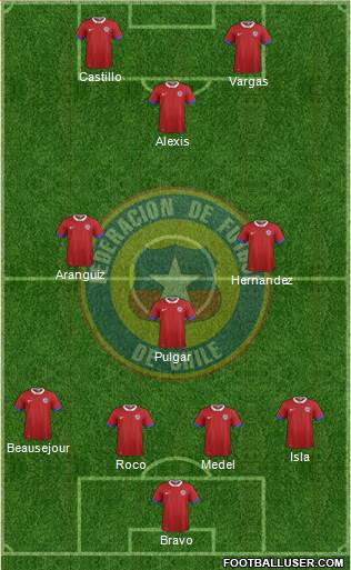 Chile Formation 2017