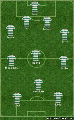 Celtic Formation 2017