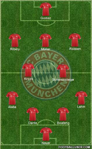 FC Bayern München Formation 2017