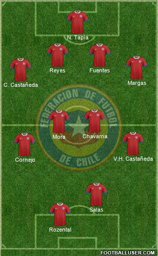 Chile Formation 2017