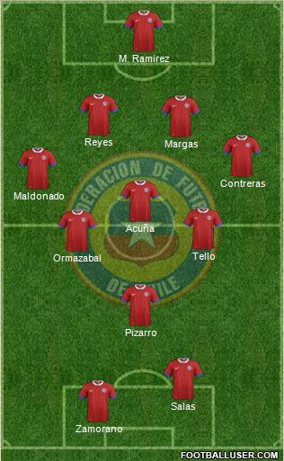 Chile Formation 2017