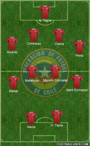 Chile Formation 2017