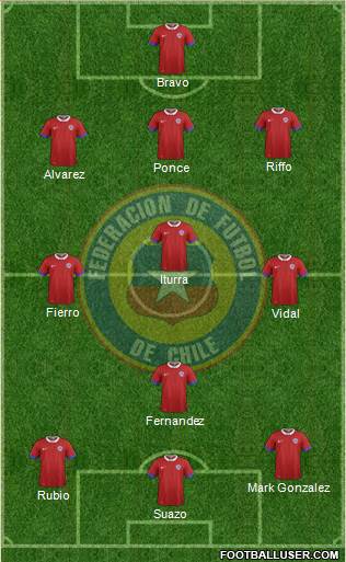 Chile Formation 2017