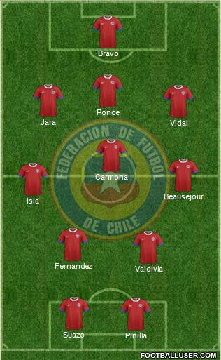 Chile Formation 2017