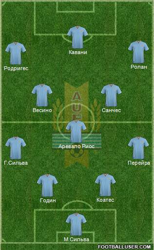 Uruguay Formation 2017