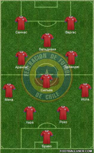 Chile Formation 2017