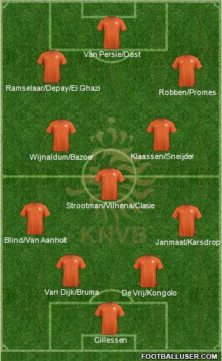 Holland Formation 2017