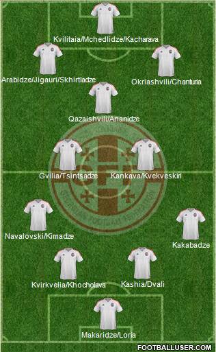 Georgia Formation 2017