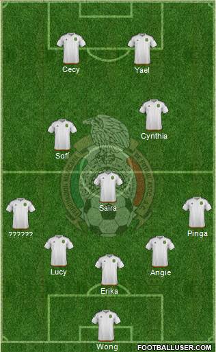 Mexico Formation 2017