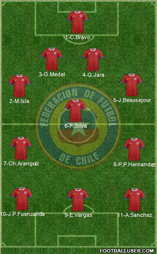 Chile Formation 2017