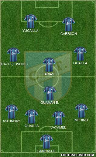 Atlético Tucumán Formation 2017