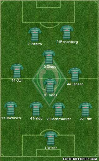 Werder Bremen Formation 2017