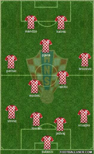 Croatia Formation 2017