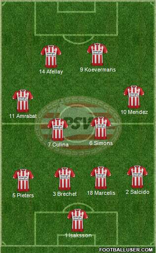 PSV Formation 2017