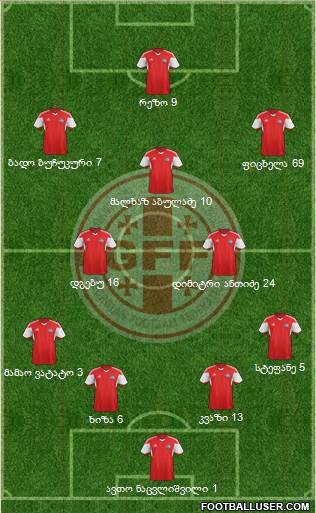 Georgia Formation 2017