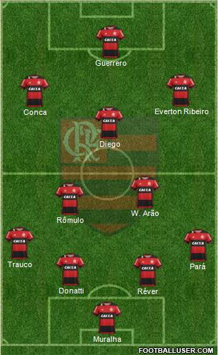 CR Flamengo Formation 2017