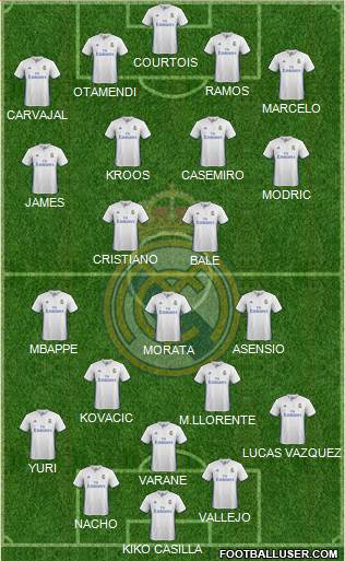 Real Madrid C.F. Formation 2017