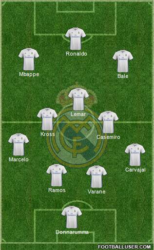 Real Madrid C.F. Formation 2017