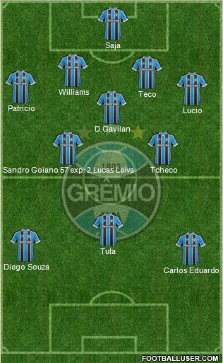 Grêmio FBPA Formation 2017