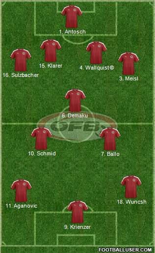 Austria Formation 2017