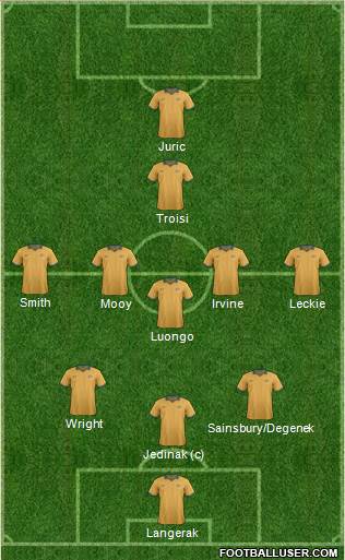 Australia Formation 2017