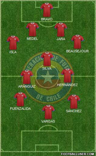 Chile Formation 2017