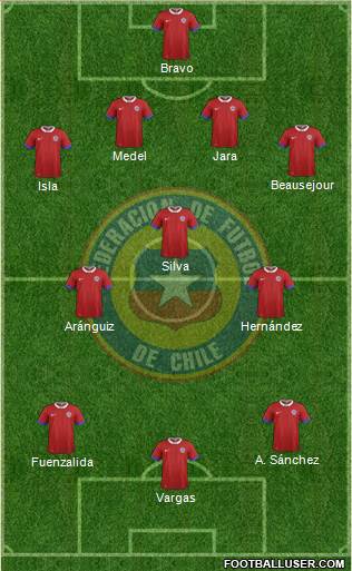 Chile Formation 2017