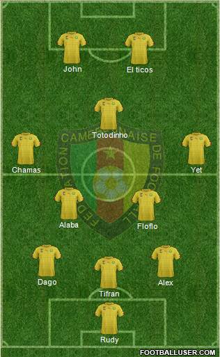 Cameroon Formation 2017