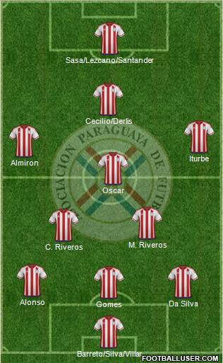 Paraguay Formation 2017