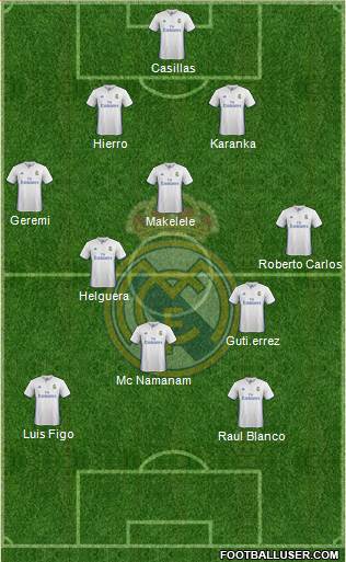 Real Madrid C.F. Formation 2017