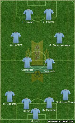 Uruguay Formation 2017