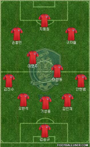 South Korea Formation 2017