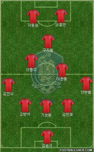 South Korea Formation 2017