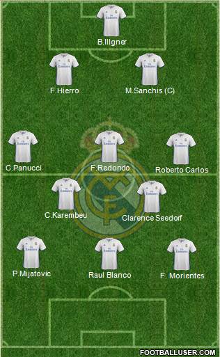 Real Madrid C.F. Formation 2017