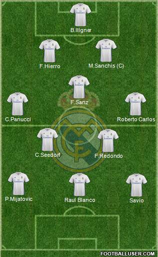 Real Madrid C.F. Formation 2017