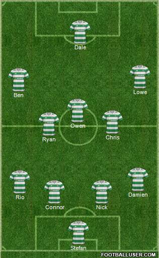 Celtic Formation 2017