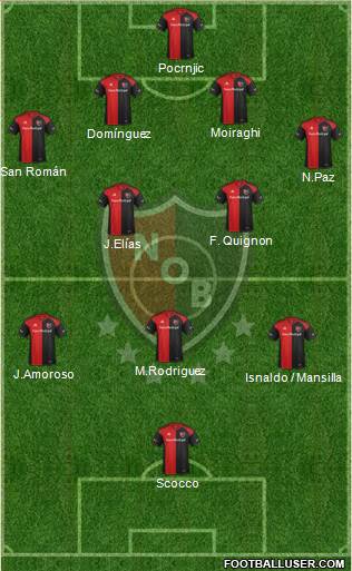 Newell's Old Boys Formation 2017