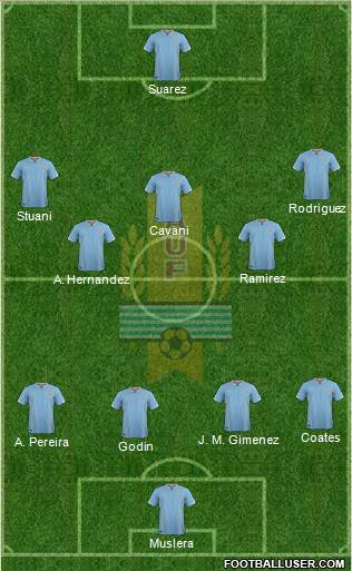 Uruguay Formation 2017