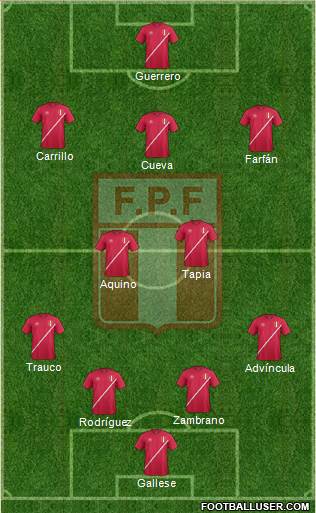 Peru Formation 2017